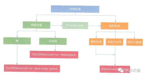 Java內存區域與JMM 天行健，君子以自強不息，地勢坤，君子以厚德載物