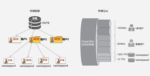 基于分布式存儲構(gòu)建大數(shù)據(jù)時(shí)代的云化資源池?cái)?shù)據(jù)處理與存儲服務(wù)