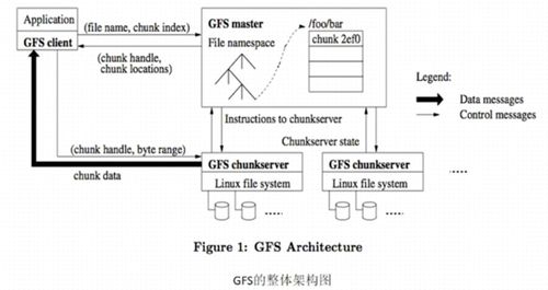 云計(jì)算導(dǎo)論 云存儲技術(shù)及其應(yīng)用