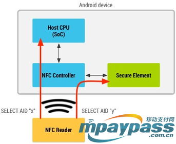 HCE移動支付研究 數(shù)據(jù)處理、存儲服務(wù)及其安全性探討
