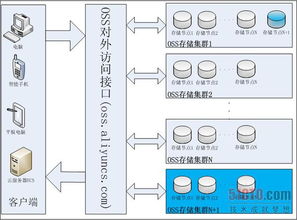 雙11背后的隱形引擎 云計(jì)算如何支撐千億級交易的數(shù)據(jù)洪流