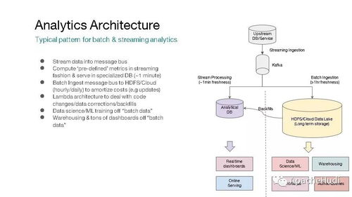 Apache Hudi 統(tǒng)一批處理與近實(shí)時(shí)分析的下一代數(shù)據(jù)存儲服務(wù)平臺